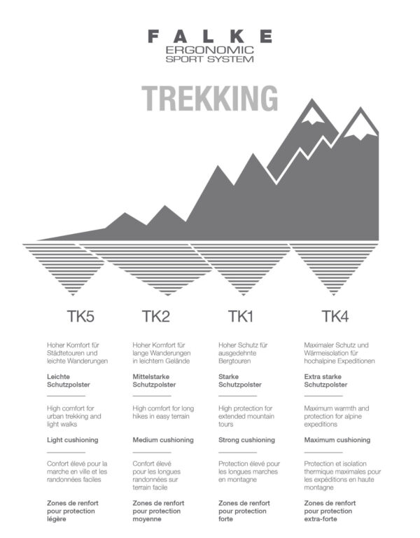 Falke indeling trekking